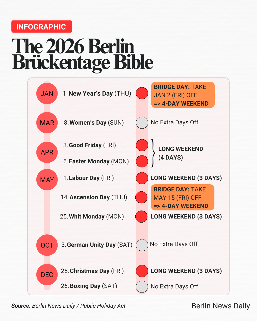 Chart showing holidays in Berlin